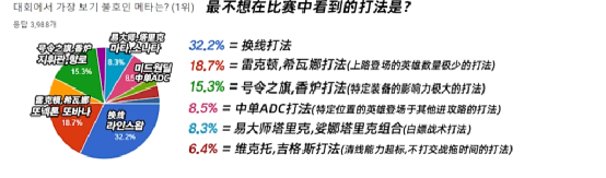 【PentaQ版本观察】——2024英雄联盟全球总决赛版本分析